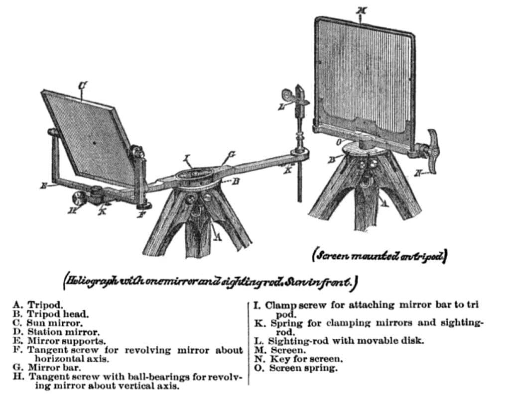 An antique engraving of a surveying instrument with labelled parts